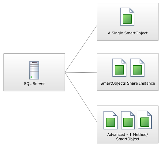 SmartObject Options